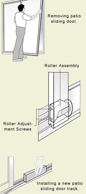 How to Clean Sliding Door Rollers 